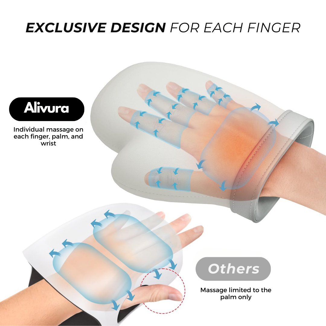 Alivura Therapeutic Glove – Immediate relief