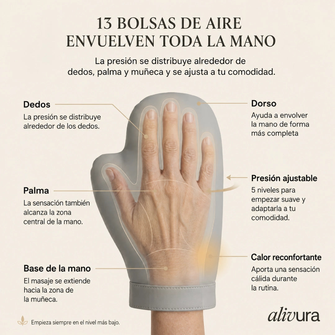 Alivura Guante Terapéutico